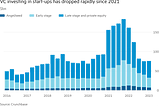 What happens to profitable companies when VC funding runs out?