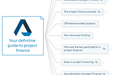 Your definitive guide to project finance1