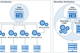 Microservices: The Future of Modern Software Architecture