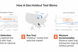 How incrementality test works