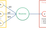 Activation Function in Deep Learning [python code included]