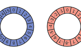 Creating a subtractor with logic gates