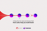 A Deep Dive into Laika and Osmosis: How Laika help you build faster