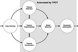 Learn to use TPOT: An AutoML Tool