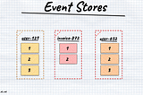 How to store events?
