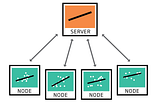 Challenges in Deploying Federated Learning Models