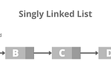 IMPLEMENTATION OF SINGLE LINKED LIST IN JS (PART-1)