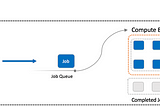 Running batch jobs at scale for less with AWS Batch and EC2 Spot Instances