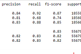 Data Science Interview Questions Part 4: Ultimate Guide To Boosting Ensemble Algorithm