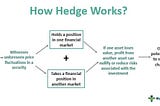 Hedging in Cryptocurrencies: A Comprehensive Guide