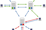 Common Distributed System Patterns