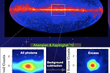 Mysterious gamma-ray signal from the centre of the Milky Way galaxy can be explained by fast…