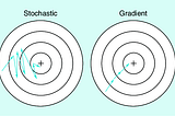 Linear Regression From Scratch PT3: Stochastic Gradient Descent