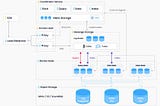 Way to the Cloud-scalable Vector Database