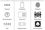 Understanding Authentication: Types and Factors