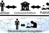 Quick Guide to Adshares Decentralized Advertisement Ecosystem