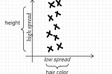 Principal Component Analysis(PCA): A layman’s introduction