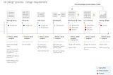 Cómo montar un proceso de diseño de producto (del requerimiento al código).