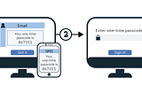 IBM Cloud MFA pipeline