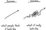 Adaptive Thinkers