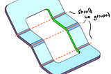 On sheet metal unfolding. Part 11: bend grouping