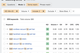 Low Competition Niches for Affiliate Marketing 2024: Hidden Gems