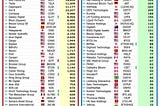 What Is a ‘Bitcoin Treasury’ and Who Has the Most Bitcoin?