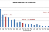 Conversion Rate Optimization: How CRO makes ecommerce grow — Fyresite