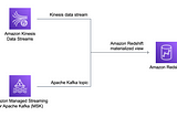 Kinesis Streaming Data Ingestion into Amazon Redshift