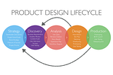Product Design Playbook