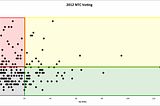 Crowdsourced Voting: Modeling User Behavior with Math