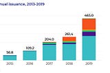 Towards a Greener Lending Future: The Emergence of Sustainability-linked Loans