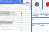 Power BI (Fabric) Tenant Settings Reporter