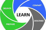Rethink Your Approach to Business and Development Planning