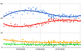 UK Opinion Polls Analysis- Where are the Conservatives losing ground? And Labour gaining?