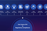 Artificial Intelligence Regulatory Compliance