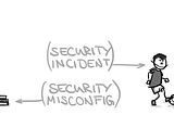 TOP 5 SAAS SECURITY MISCONFIGERATIONS RISKS