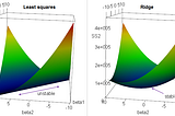 Different forms of regularization and their effects