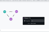 Primeiras impressões com Neo4j — 03/03