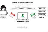 File Uploading Vulnerabilities: How To Attack The System Using By-Pass