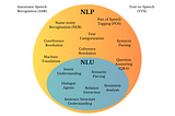 LLM Architectures Explained: NLP Fundamentals (Part 1)