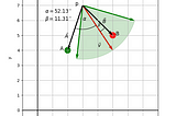 The Geometry of the Dot Product