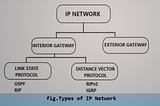 How OSPF (Open Short Path First) Routing Protocol implemented using Dijkastra Algorithm behind the…