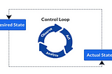 Kubernetes Operator in GO
