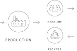 What is the circular economy? An overview and latest insights