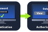 Session Management | Tryhackme Walkthrough