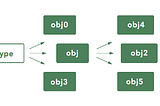 JavaScriptte Inheritance ve Prototype Tabanlı Kalıtım #1