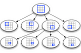 Analisando algoritmos: QuadTree