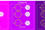 Bagging and Boosting — The Ensemble Techniques
