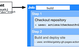 Continuous Deployment With GitHub Actions